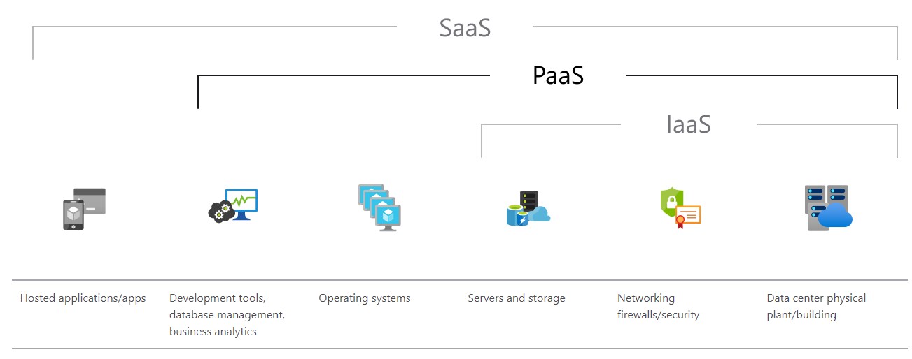 AzureAsAServiceInfographic