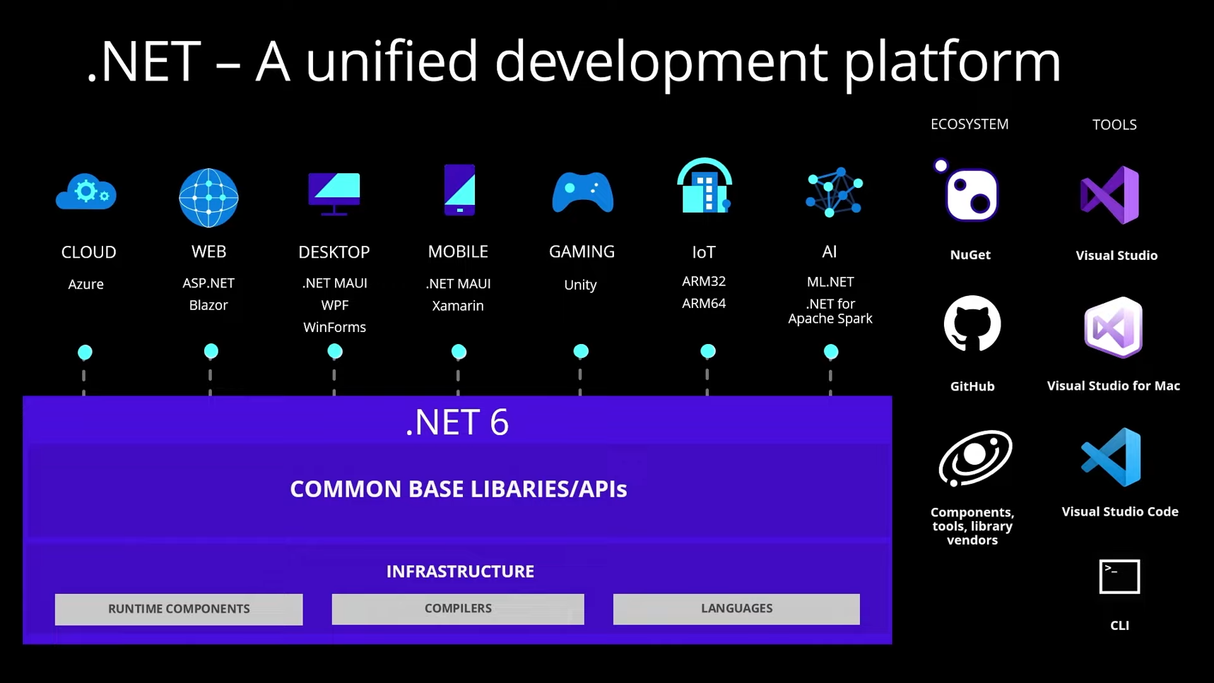 Microsoft net framework steam фото 112